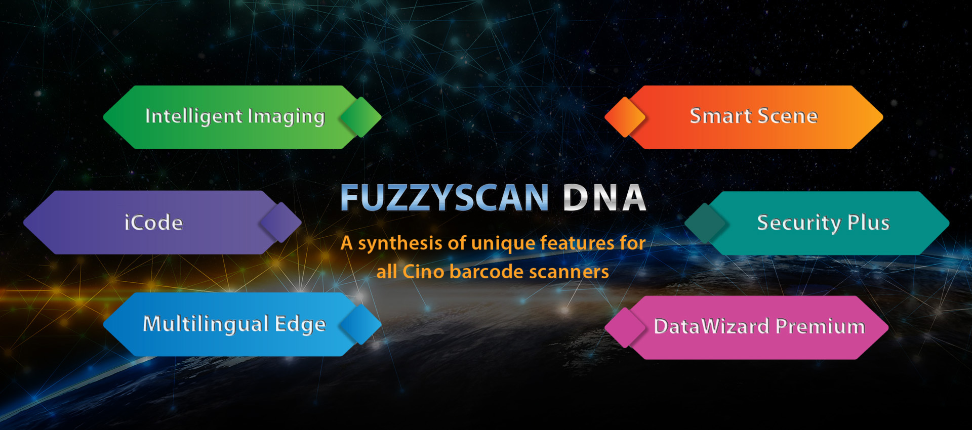 FuzzyScan DNA