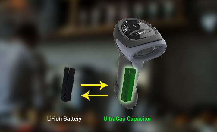 Swappable & Interchangeable