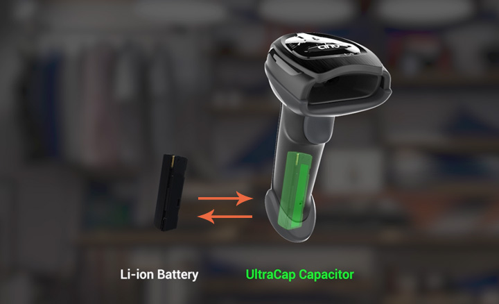 Swappable and Interchangeable