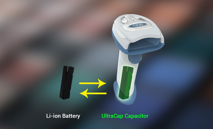 Swappable & Interchangeable 
