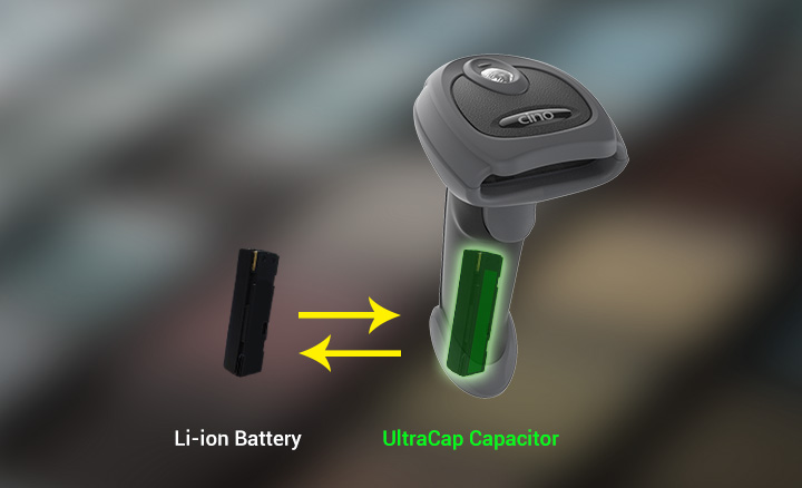Swappable & Interchangeable 