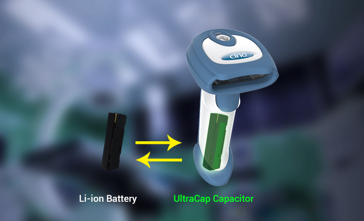 Swappable & Interchangeable 